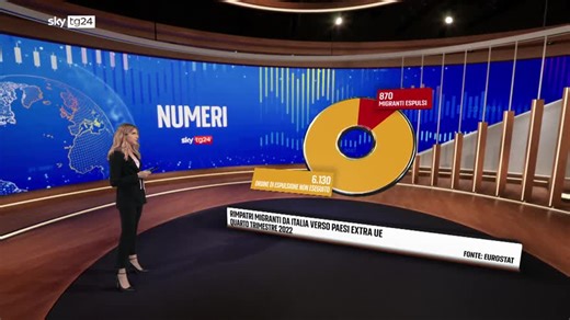 Accordo Ue sui migranti, ecco quante richieste d’asilo riceve l’Italia. I DATI