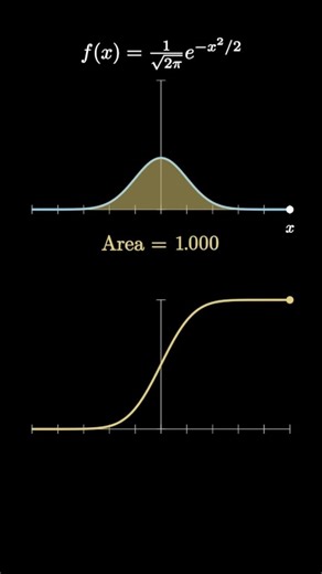 Sigmoid Curve as Area Accumulation of Standard Normal Distribution