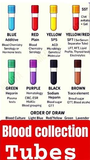 blood collection tubes #blood #bloodtest #testtube #bloodcollection #blooddraw #labtest #labtests