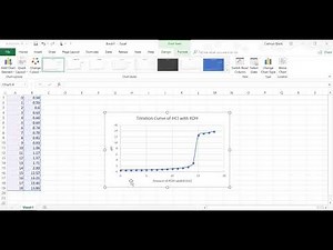 How to: Creating a Titration Curve in Excel
