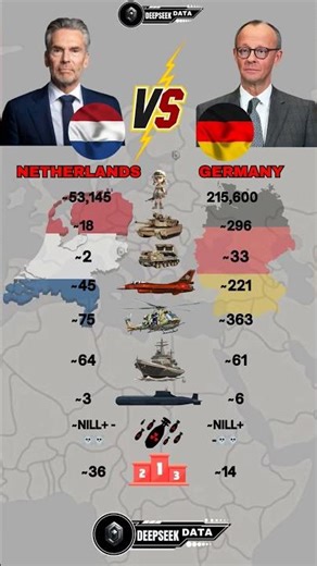 Netherlands vs Germany Military Power 2025