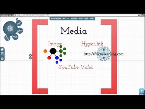 How to embed images, Youtube videos, and create hyperlinks in Prezi