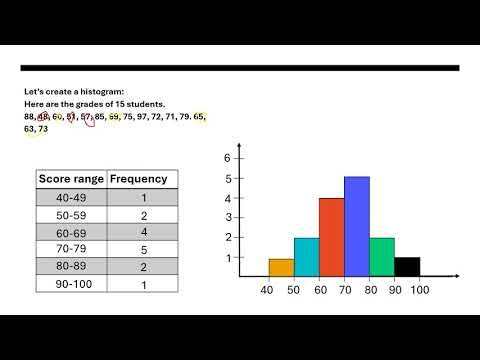 Unit 4 SAS 5 Histograms