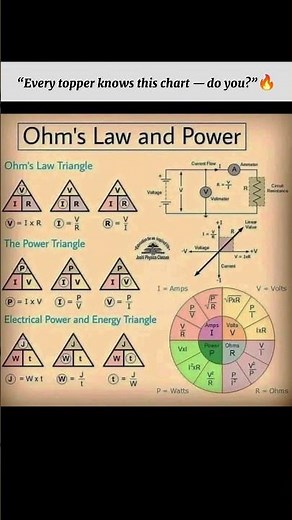 “⚡Ohm’s Law + Power Triangle = Full Marks in Physics Numericals!If you can’t solve these formu