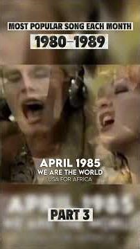 Most Popular Song Each Month 1980s — P3