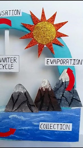 Science project🔥Water Cycle Model 🌊 #schoolproject #watercycle #viral