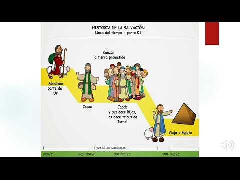 Historia de la Salvacion - católica