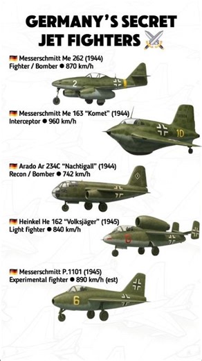 Germany’s First Jet Fighters – The Birth of the Jet Age (1944–1945)