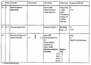 The "Bar" engineering unit explanation.....