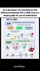 API vs. SDK: The Best Way to Remember the Difference! 🛠️🔌