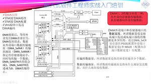 19.串口协议分析与DMA工作原理