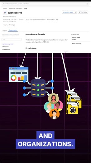 Observability as Code with Terraform, Kubernetes, and OpenObserve #shorts