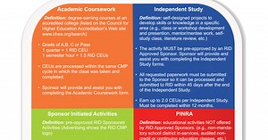 HowToEarnRIDCEUs-LR-4-15-11.pdf