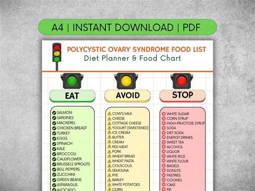 PCOS Food List Printable PDF | Hormone-balancing Foods for Polycystic Ovary Syndrome Relief | What to Eat and Avoid for PCOS Diet Guide - Etsy