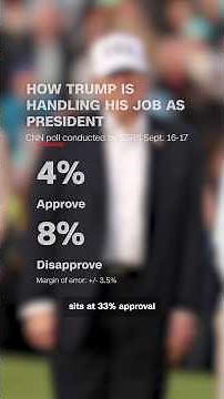 Trump hits lowest rating across his two terms. So, what's driving this?