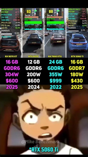 RX 9070 XT vs RTX 4070 vs RX 7900 XTX vs RTX 5060 Ti | Test in 6 Games