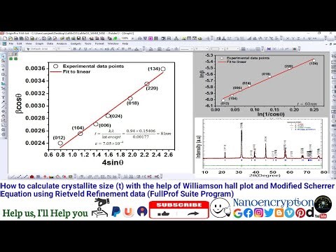 To calculate crystallite size (t) with the help of WHM plot and MSE using Rietveld Refinement data