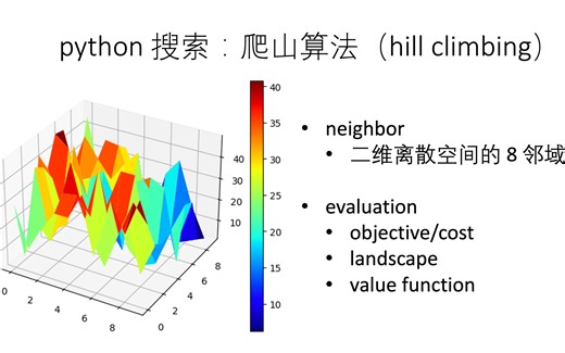 【搜索算法】【search】02 爬山算法（hill climbing）二维离散空间上的邻域搜索