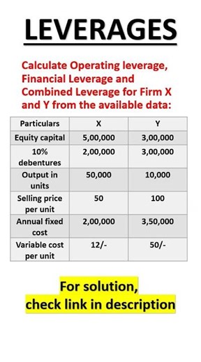 LEVERAGE ANALYSIS FOR COMMERCE STUDENTS | CALCULATION OF OPERATING, FINANCIAL AND COMBINED LEVERAGE
