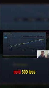 AoE4 Players Are Doing This Wrong #gaming #ageofempires #shorts