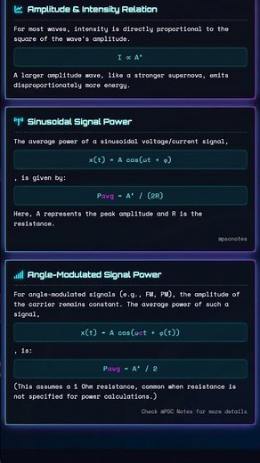 Energy and Power Transmission by Waves: Intensity