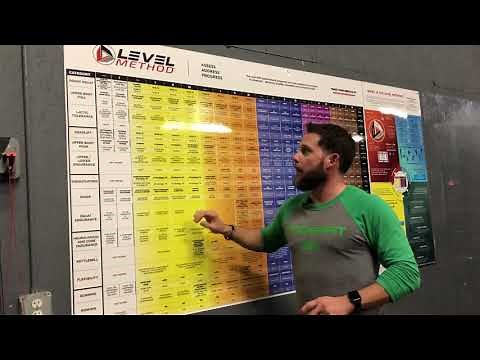 Level Method - Reading the MAP