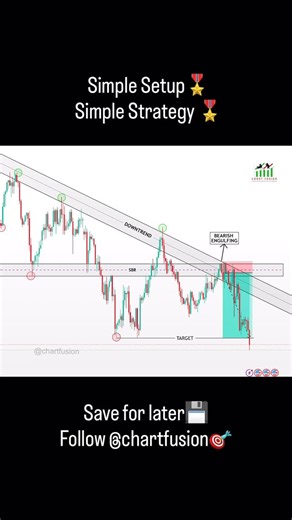 Chart Fusion on Instagram: "My Proven Trading Strategy 🔥 | Simple Setup for Consistent Profits Most traders lose money because they trade without a plan. In this video, I’m sharing my personal trading strategy / setup that helps me take consistent and high-probability trades. 👉 What you’ll learn: ▶️How I identify entry & exit points ▶️How I use support & resistance effectively ▶️Risk management rules I always follow 📌 This strategy works best in Forex / Stocks / Nifty ⚠️ Disclaimer: This is f