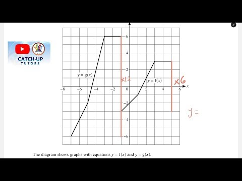 Transformations of graphs. CAIE Past Questions (Paper 1)
