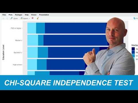 Chi-Square Independence Test - Quick Tutorial