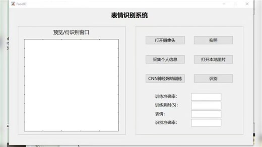 基于卷积神经网络（CNN）的面部表情识别系统