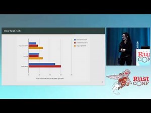 Isis Lovecruft & Henry de Valence: Fast, Safe, Pure-Rust Elliptic Curve Cryptography @ RustConf 2017