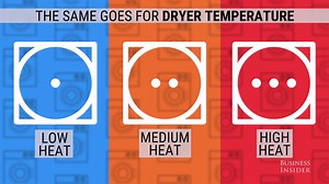 155K views · 1.3K reactions | Here’s what those symbols on your clothing tags actually mean. | Business Insider | Facebook