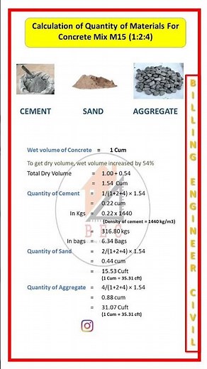 Calculation of Quantity of Materials For Concrete Mix M15 (1:2:4)