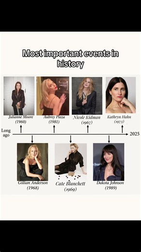 Kathryn Hahn, Cate Blanchett, Nicole Kidman — birth years