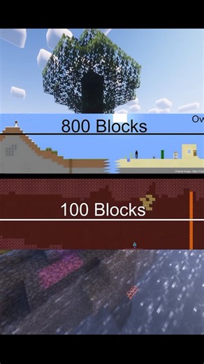 Jimmy | vinculación de portales #minecraft #tutorial | Instagram