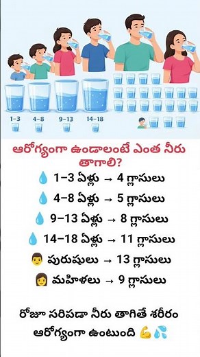 How Much Water Should You Drink Daily? The Healthy Hydration Formula! 💧