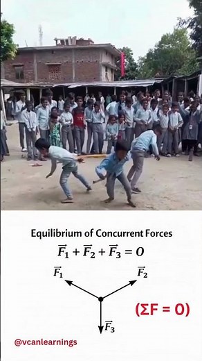 Real Physics in Action | Resultant of Concurrent Forces Explained ⚙️