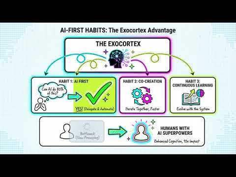 Stop Waiting for Robots. Become a Cyborg. 🤖🧠 #AI