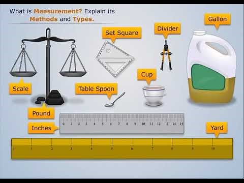 Measurement & Its Types | Mechanical Measurement & Metrology