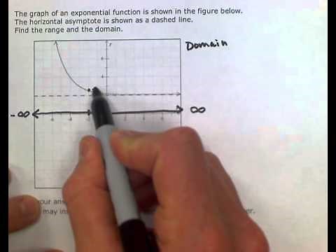 ALEKS: Finding domain and range from the graph of an exponential function (MC)