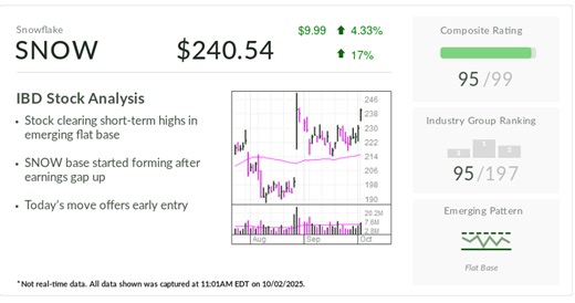 How 'Snowflake Intelligence' Could Open Doors For Software Maker