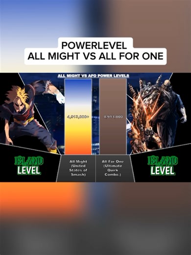 ALL MIGHT vs ALL FOR ONE🔥🔥POWERLEVEL #allmight #allforone #myheroacademia #anime
