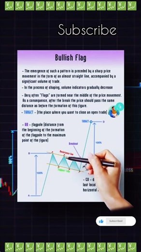 This Flag Pattern Will Make You Rich 💸 Easy Crypto/Forex Trading Strategy.
