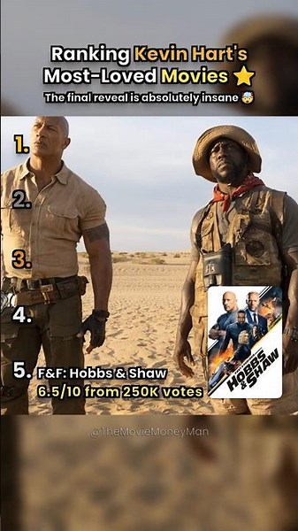 Ranking Kevin Hart's Most-Loved Movies ⭐ #shorts #kevinhart #fanfavorite