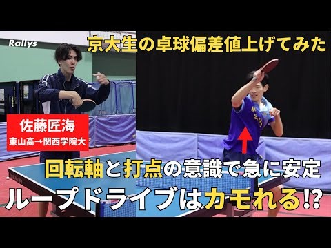 Countering a loop drive with the "axis of rotation" and "point of impact": Key points to dramatic...