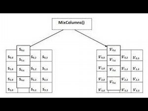 4.2. AES Mix Columns (Advanced Ecryption Standard)