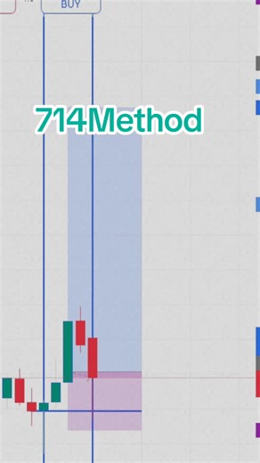 Master the 714 Method for Forex Trading Success