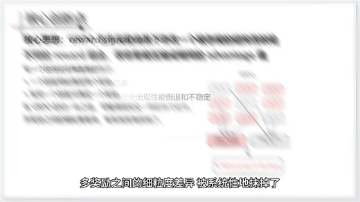 GDPO Group reward-Decoupled NormalizationPolicy