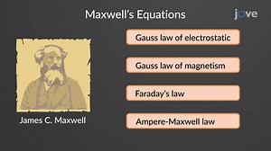 Maxwell's Equation Of Electromagnetism