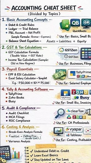 Accounting Cheat Sheet 📊 | Basic Concepts Every Student Must Know | TheAcctLab #shorts